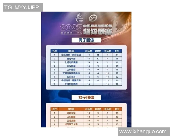 南京乒乓球队在全国比赛经验排行榜中荣获第九名的辉煌成就 南京乒乓球队在全国比赛经验排行榜中荣获第九名的辉煌成就