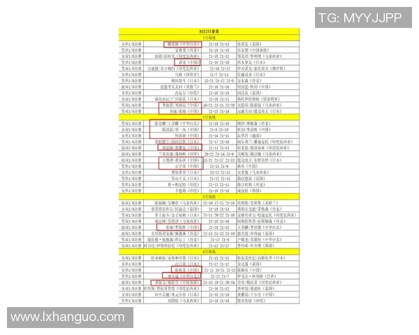 杭州羽毛球队在世锦赛积分榜上以67分稳居第一展现强劲实力 杭州羽毛球队在世锦赛积分榜上以67分稳居第一展现强劲实力