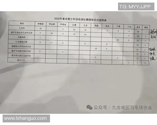 重庆羽毛球队荣登羽毛球节奏排行榜第一名引发热议 重庆羽毛球队荣登羽毛球节奏排行榜第一名引发热议