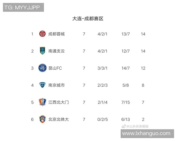 南京排球队强势领跑联赛积分榜积75分展现冠军实力 南京排球队强势领跑联赛积分榜积75分展现冠军实力