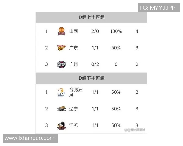 广州篮球队引领最新篮球团队协作榜单前十名精彩表现分析